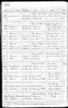 Birth and baptism record for Heinrich Franz Carl Wolfgram